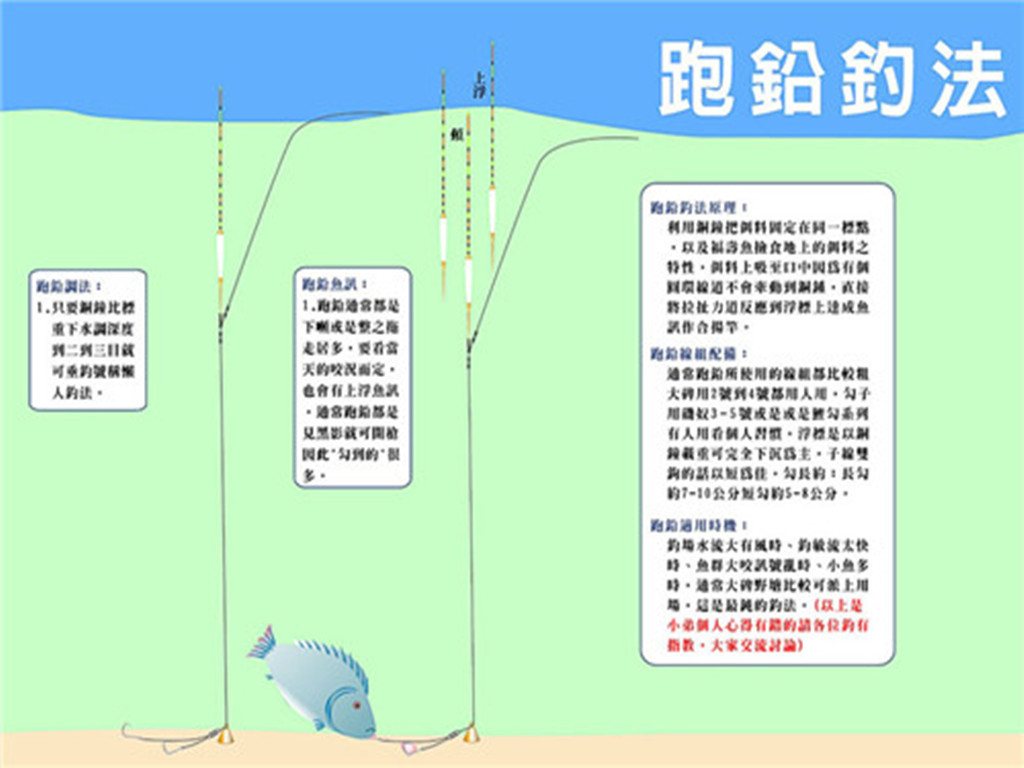 黑户漂白技术,黑户漂白技术原理