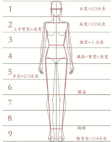 九头身图册_360百科