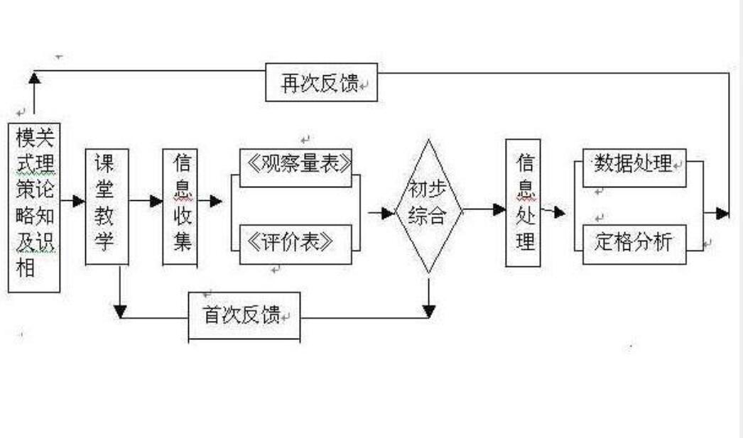 课堂教学评价图册_360百科