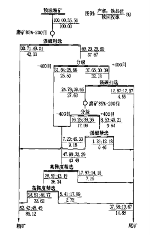 磁选图册_360百科