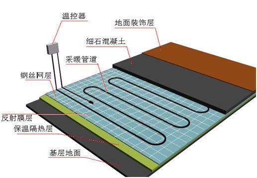 地暖的优缺点有哪些