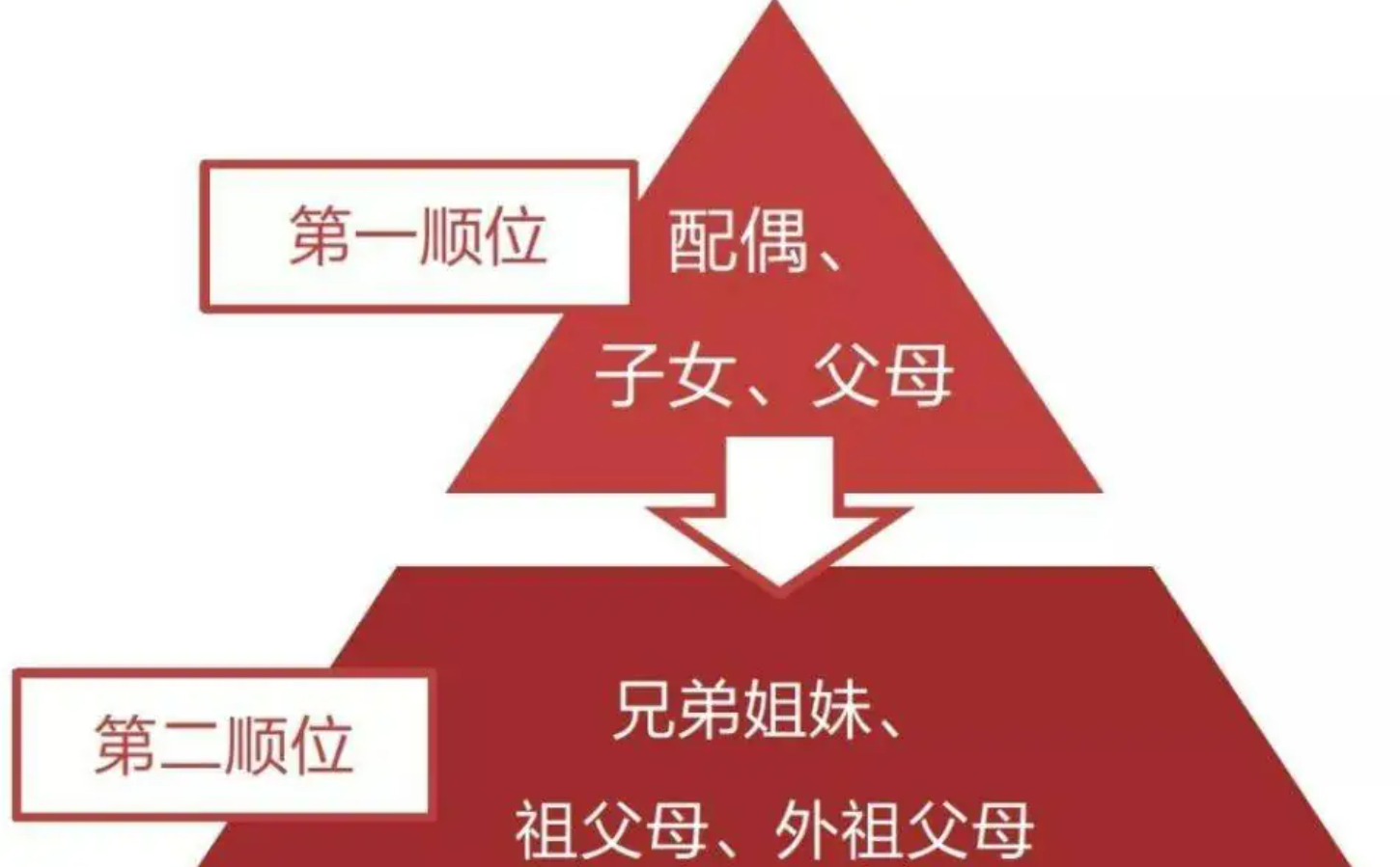第一顺位继承人图册_360百科