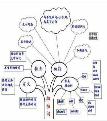 助动词图册_360百科