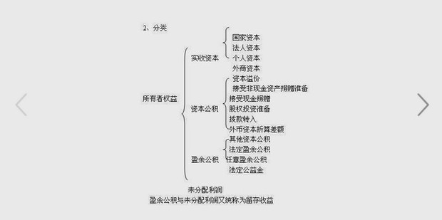 负债和所有者权益总计怎么算_360新知