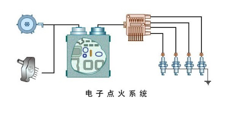 汽车点火系统图册_360百科