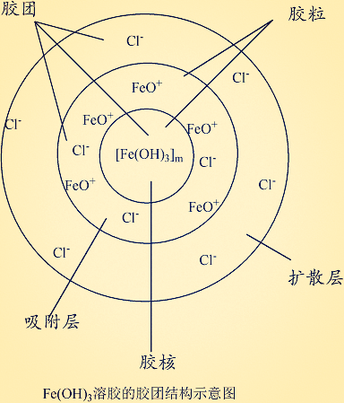 胶团结构_360百科
