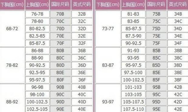 ABCDEFGH教你罩杯怎么算_360新知