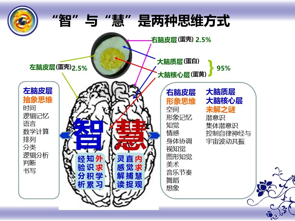 智识图册_360百科