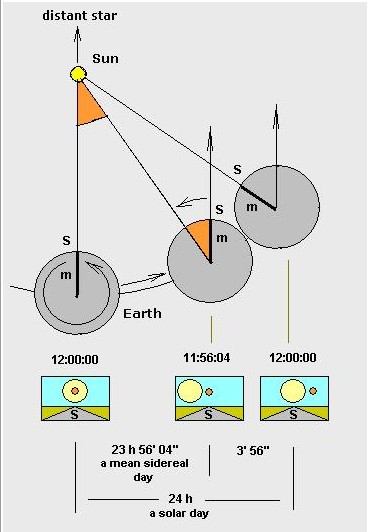 1恒星日图册_360百科