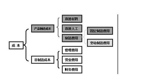 成本控制策略对制造业竞争力的影响 (成本控制策略有哪些)