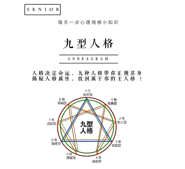 九型人格图册_360百科