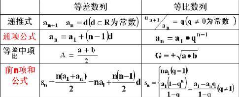 数列公式图册_360百科