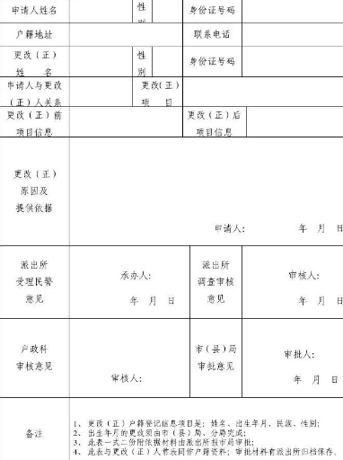 改名字需要什么手续_360新知