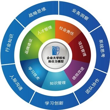 胜任力模型图册_360百科