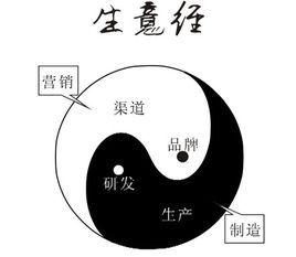 生意经图册_360百科