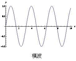 机械波图册_360百科