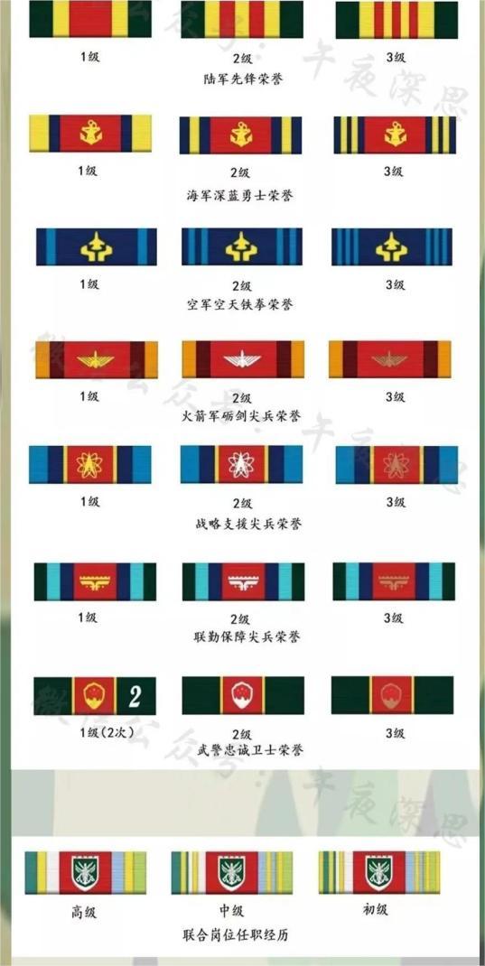 勋表图册_360百科