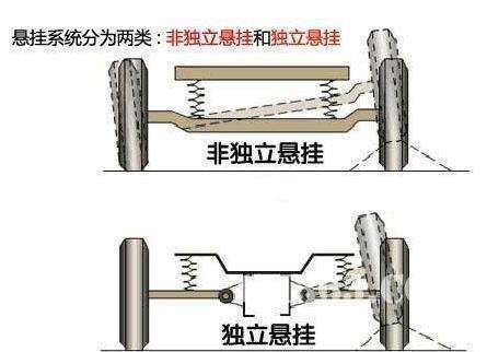悬架中的弹簧有什么作用(图1)