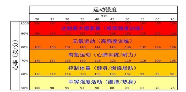 如何确定运动强度_360新知