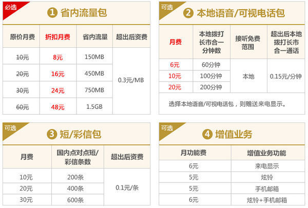 联通网内短信月租费 联通网内短信月租费