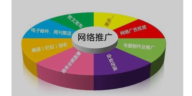 微信怎么做推广