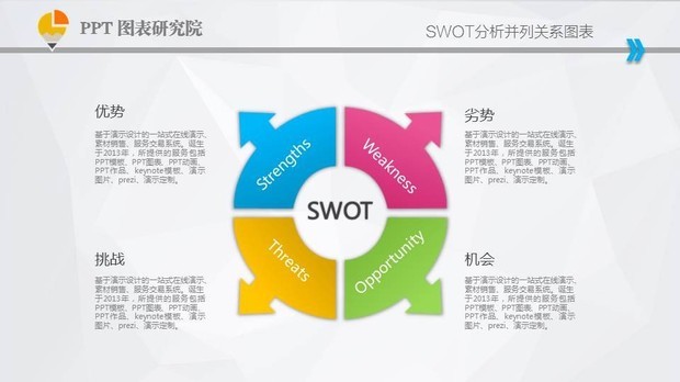 什么是swot分析法？ 360新知