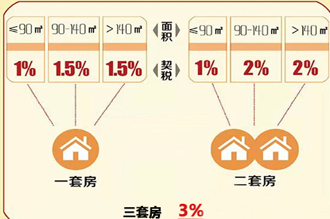 购房得房率尺度是多少