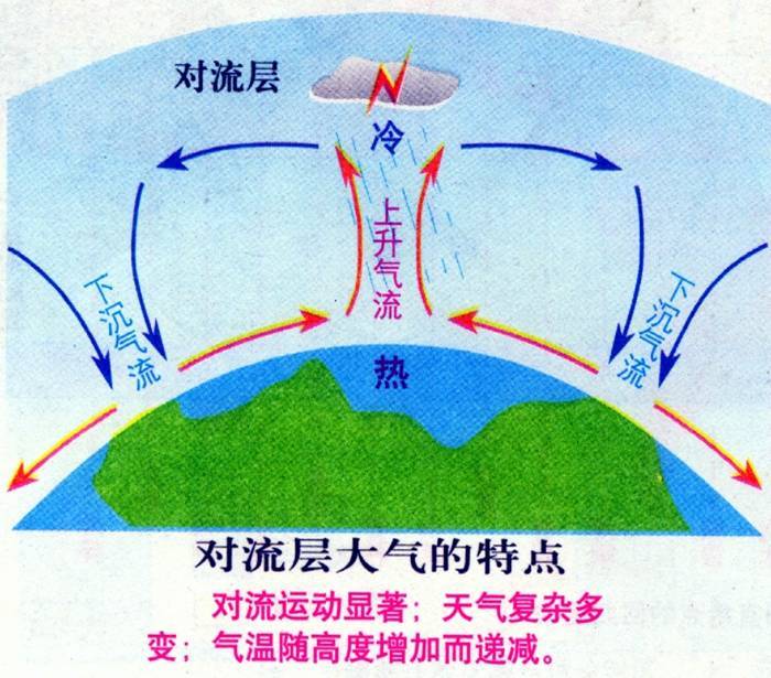 空气对流图册_360百科
