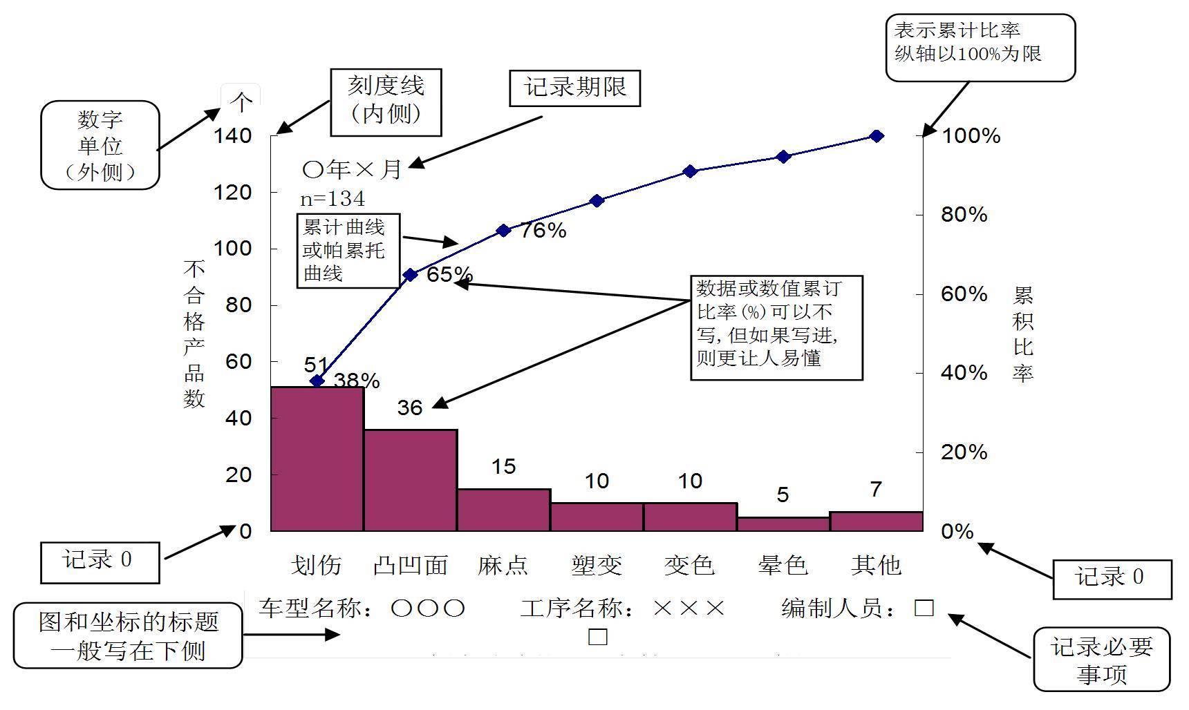 排列图图册_360百科