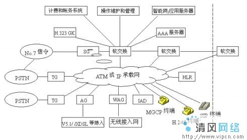 soft switch图册_360百科
