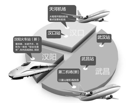 新汉阳火车站图册_360百科