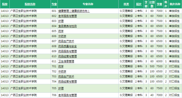 广西职业技术学院录取分数线最新动态解析
