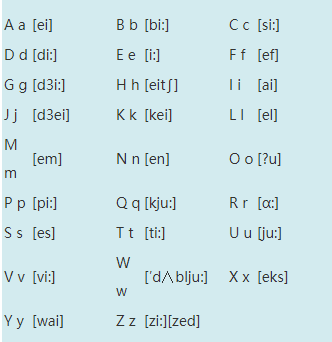 26个字母中含有相同元音音素的字母?
