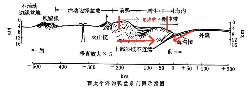 岛弧链图册360百科 