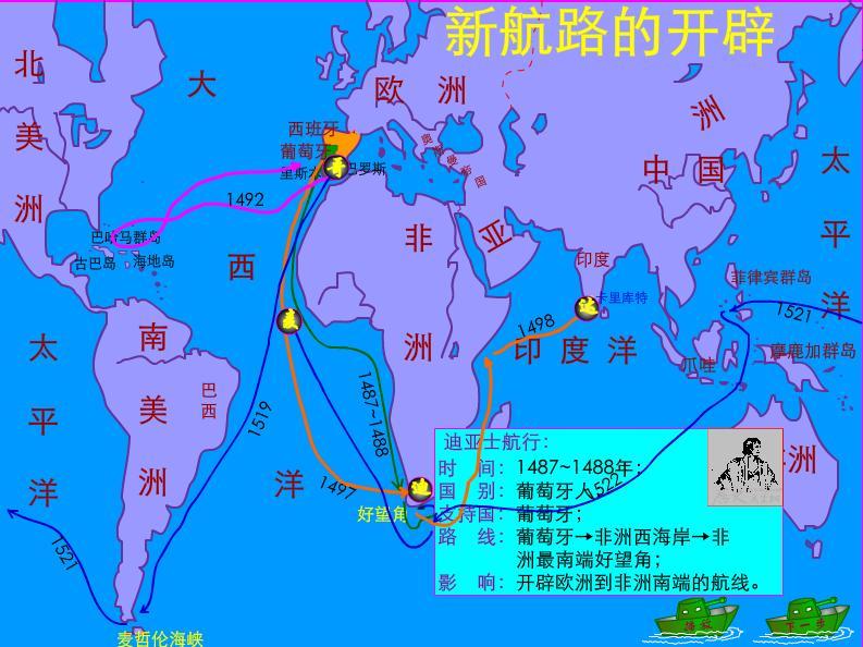 开辟新航路图册360百科 