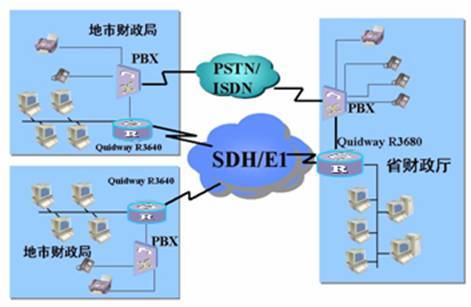 计算机信息网络系统图册_360百科