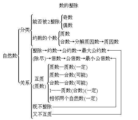 正整数图册_360百科
