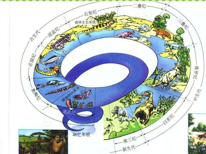 环境演化图册_360百科