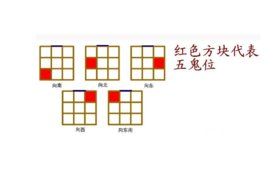 五鬼位图册_360百科