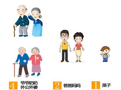 家庭结构图册_360百科