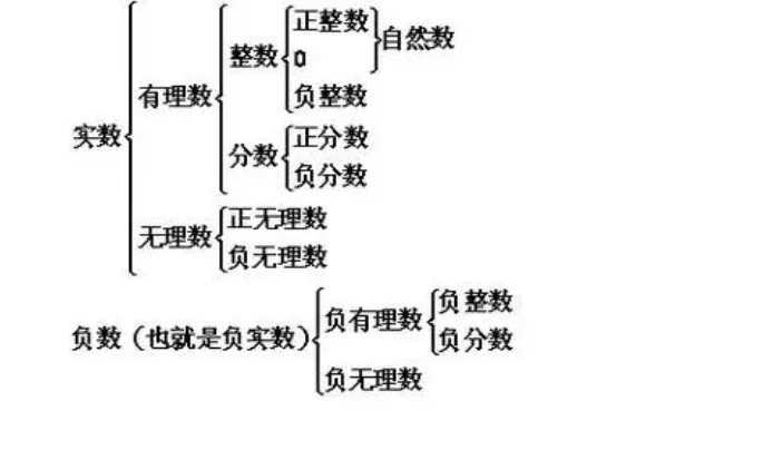 有理数集图册_360百科