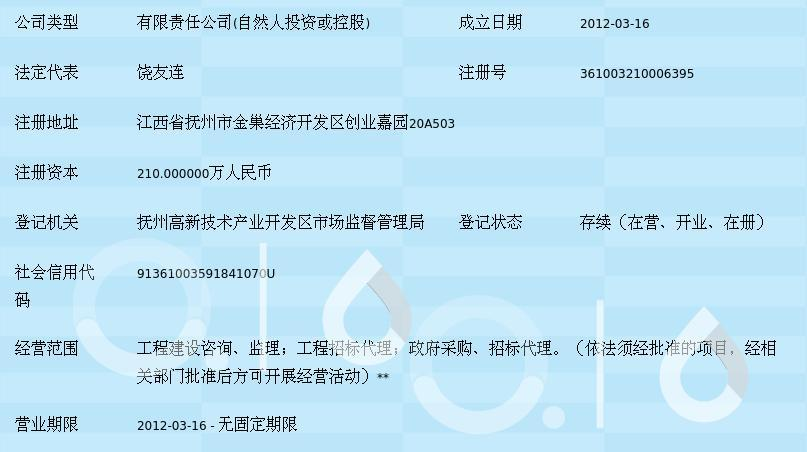 南昌投资咨询：从项目立项到融资落地的全流程专业指南