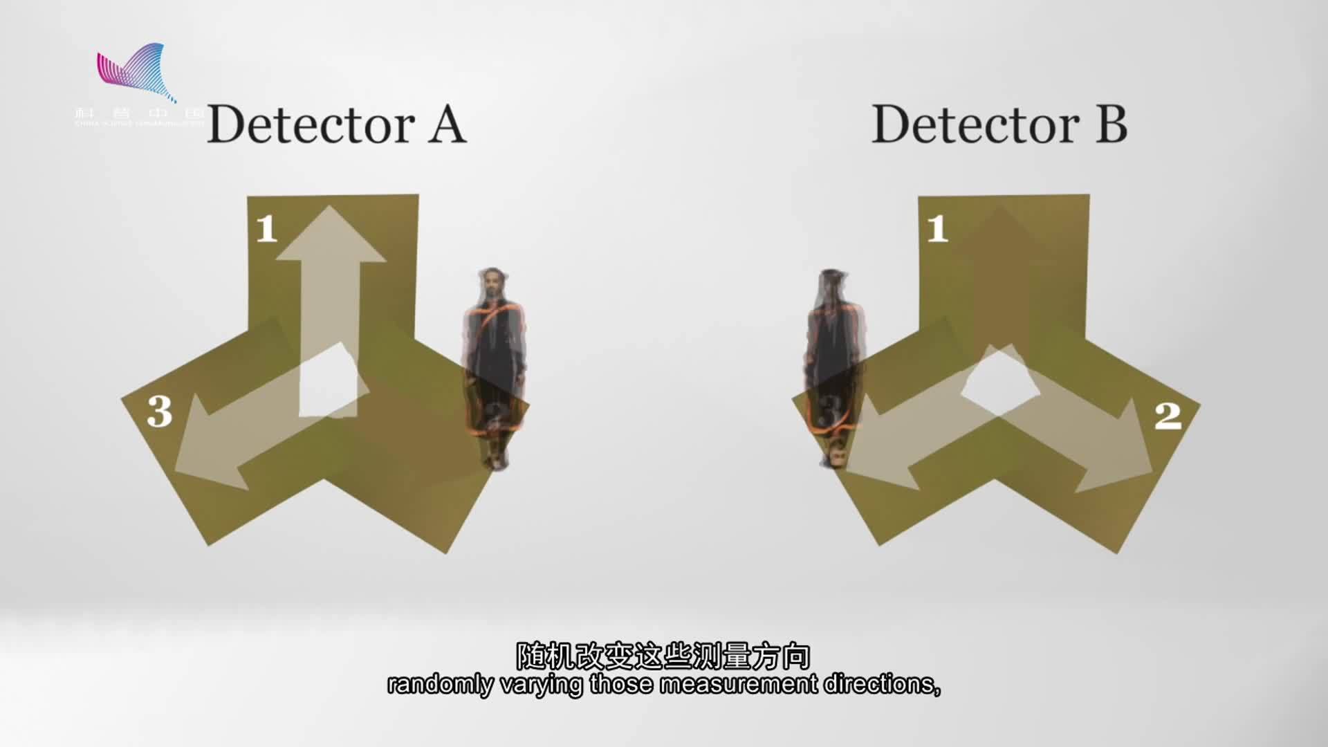 量子纠缠