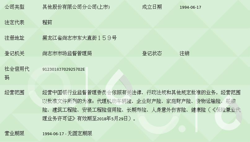 尚志新楼盘：未来生活的新篇章