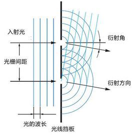 波的衍射图册_360百科