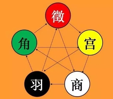 五音图册_360百科