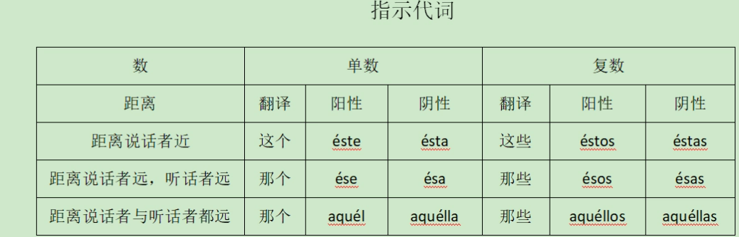 指示代词图册_360百科