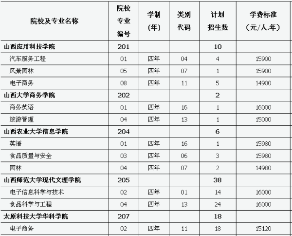 山西电子商务公司的繁荣之路