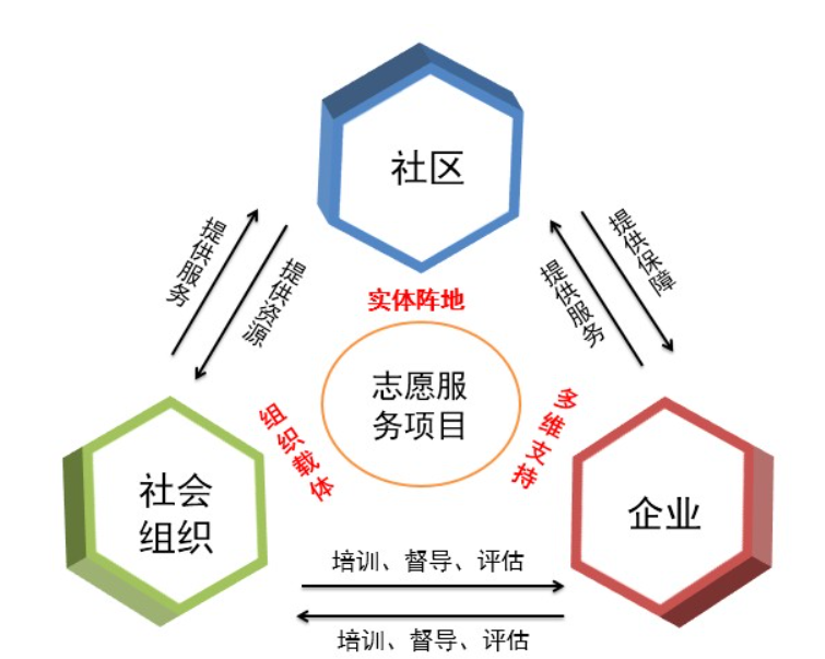 社区社会组织图册_360百科