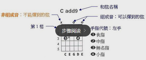 361吉他谱：弹奏生活的旋律